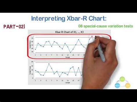 X Bar R Chart