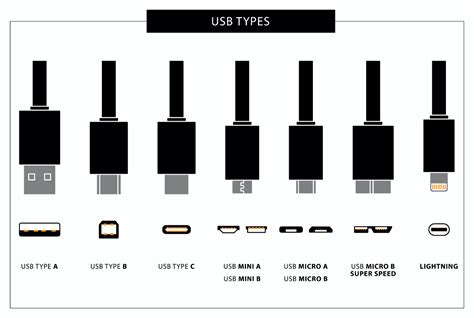 Tipos De Entradas De Cargadores Para M Vil Usb C Al Poder