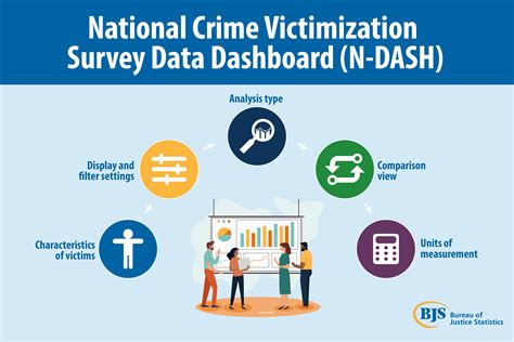 Home | Bureau of Justice Statistics