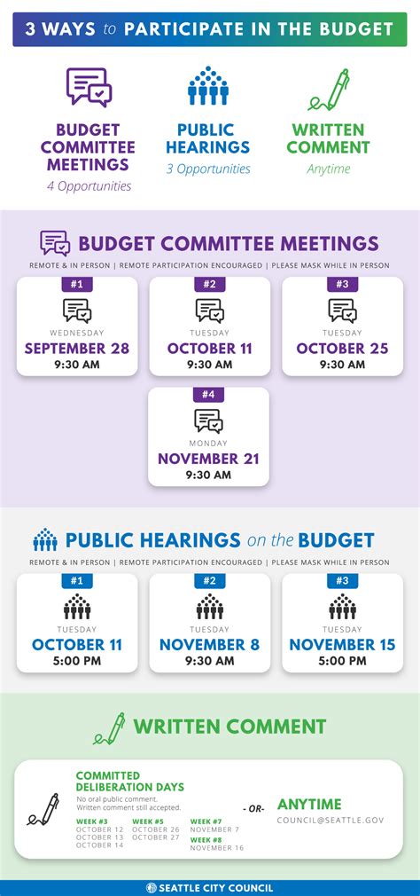 cost of living seattle increases are forcing residents to budget 24