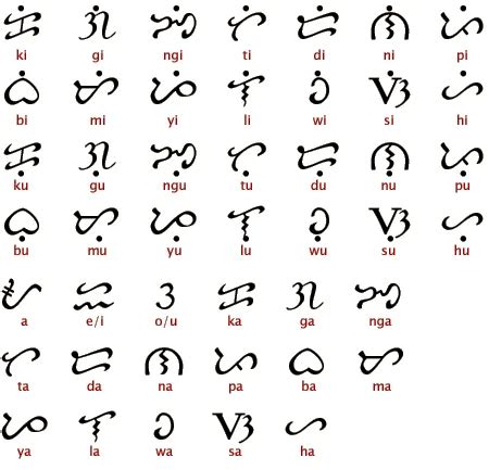 baybayin philippines fandom