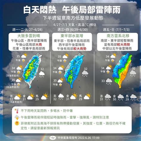 一圖看懂下周天氣！「3段雨區變化」曝 周末留意熱帶擾動