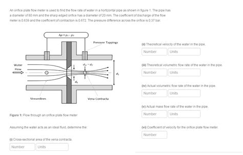 Solved An Orifice Plate Flow Meter Is Used To Find The Flow