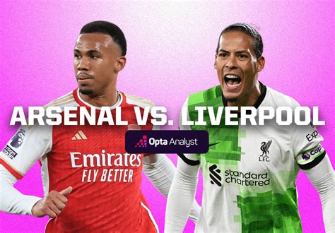 Arsenal vs Liverpool Prediction | Opta Analyst