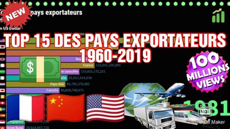 Les Principaux Pays Selon Le Total Des Exportations Youtube