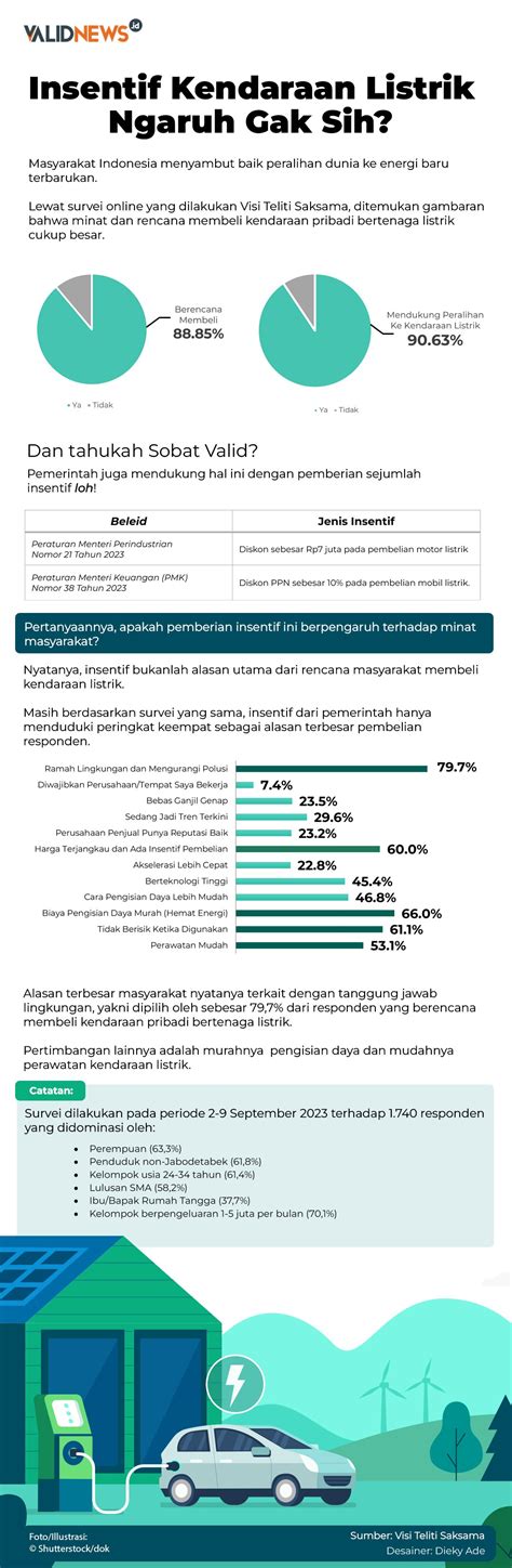 Insentif Kendaraan Listrik Ngaruh Gak Sih