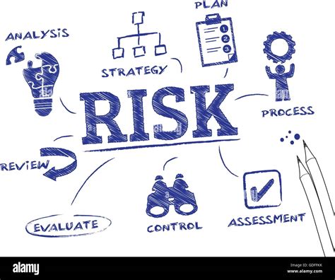 Risiko Diagramm Mit Keywords Und Symbole Stock Vektorgrafik Alamy