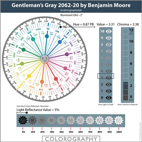 Gentleman’s Gray 2062 20 By Benjamin Moore Expert Scientific Review