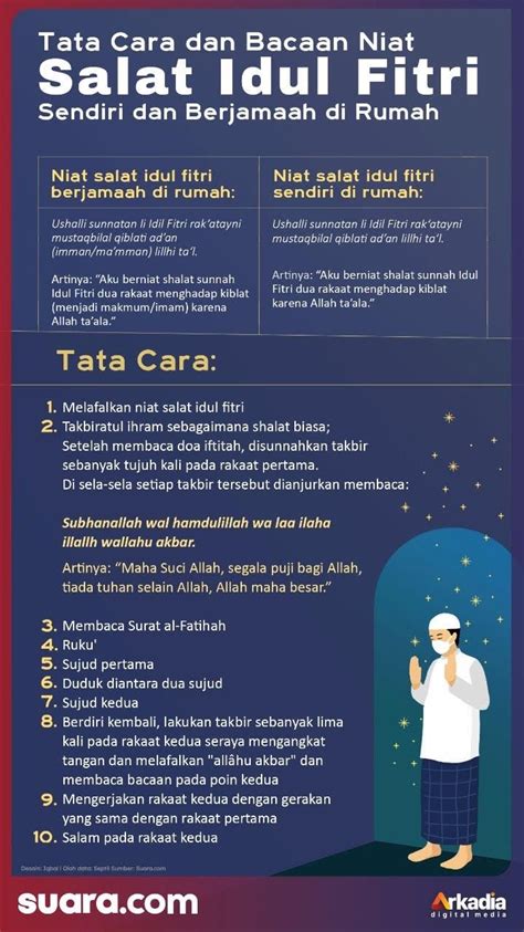 Bacaan Sebelum Shalat Idul Fitri Ramadhan