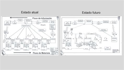 O Que Mapeamento Do Fluxo De Valor Alvarium Solu Es