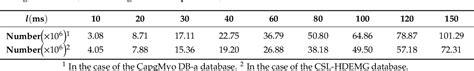 Table 1 From High Density Surface EMG Based Gesture Recognition Using A