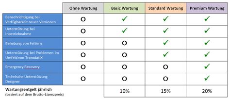 Transdatix Wartung