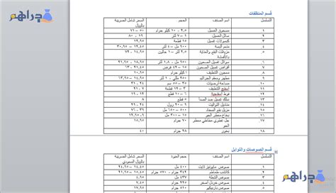 قائمة أصناف بضائع البقالة ومنتجات السوبر ماركت Pdf للتنزيل مجانا 2024