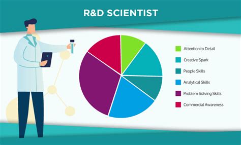 Pharma Career Guide Origin Pharma Packaging