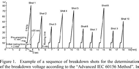 Figure 1 From Insulating Liquids Breakdown Voltage Determination Test