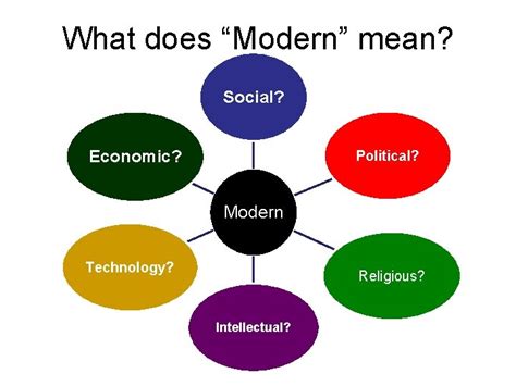 renaissance  modern modern europe whats wrong