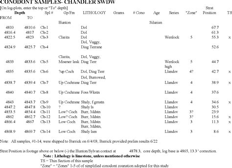 Table 4 From Exploitation And Optimization Of Reservoir Performance In