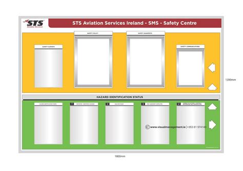 Health And Safety Boards Visual Management