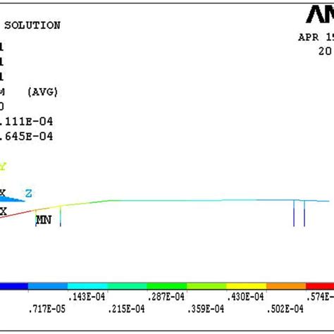 Mechanical Structure Of A Spindle Download Scientific Diagram