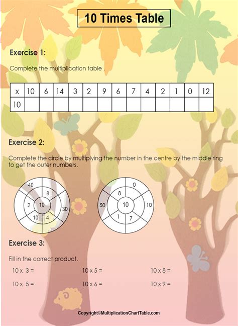 10 Multiplication Table Worksheet 10 Times Table Worksheets