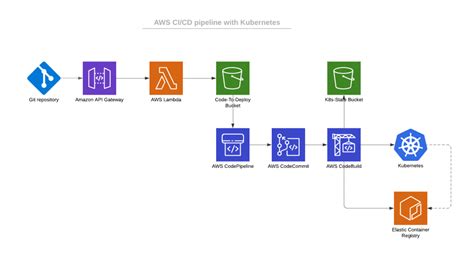 Magic Devops In Aws Overview Trilogix Cloud