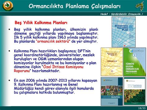 Ppt Orman Genel M D Rl Stratej Gel T Rme Da Res Ba Kanli I