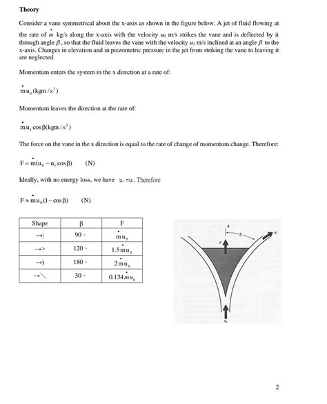 Solved Jet Impact Experiment Hemispherical Cup Flat Plate Chegg