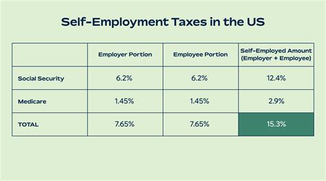 Your Guide To Independent Contractor Tax Deductions Remote