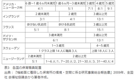 まずは保育士さんの仕事を楽にしてあげましょう 〜30人の子どもを一人の保育士で見させる社会からの脱却〜 ｜黒澤和泉 市民ネットワークみはま・美浜区）