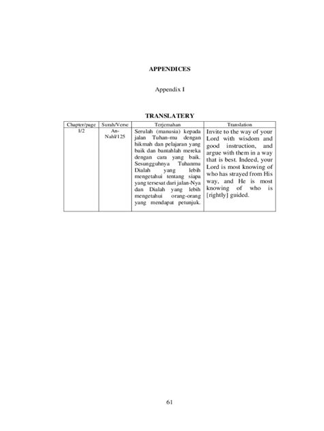 Fillable Online Surat An Nahl Ayat 125 Arab Latin Terjemah Dan Tafsir Fax Email Print Pdffiller