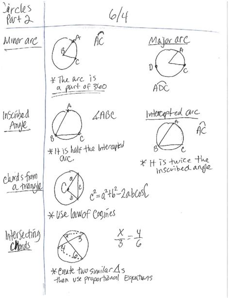 Circles Sectors And Arcs Roosevelt Geometry