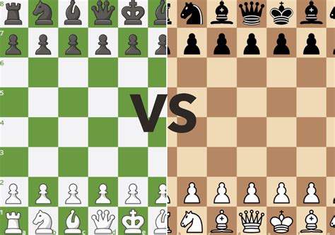 Chess.com VS Lichess - Chess.com