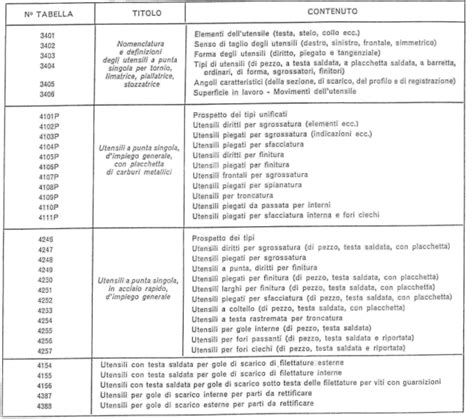 Tabella Meccanica Tecnica