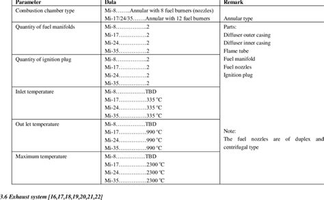 Combustion Chamber Differences Download Scientific Diagram