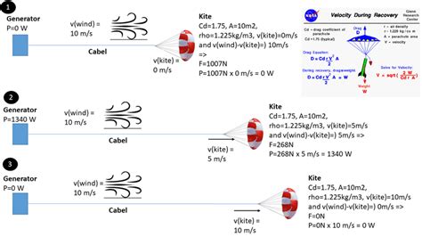 Understanding how to calculate power from force