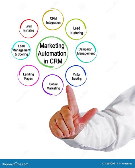 Marketing Automation In Crm Stock Photo Image Of Email Business