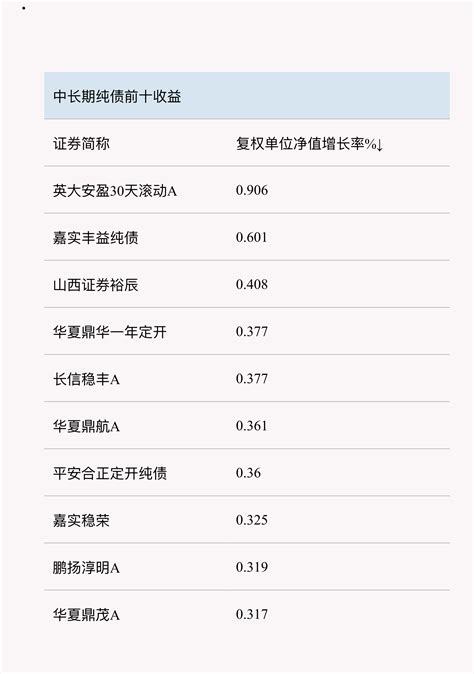 债基新发持续火爆！上周两只基金首募近80亿，信用债配置受关注 市场 投资 债市