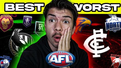 Best And Worst Afl Teams After Round Youtube