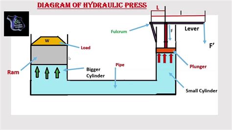 Hydraulic Press Parts Diagram