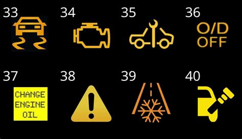 Volvo Truck Dashboard Warning Lights Symbols Meanings And Symbols