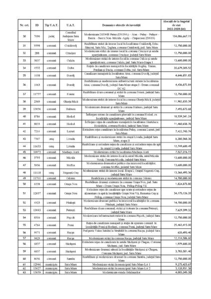 Lista De Investitii Anghel Saligny Page 2