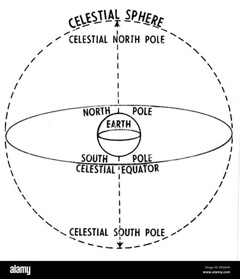 Celestial sphere (PSF Stock Photo - Alamy