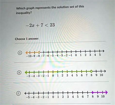 Solved Which Graph Represents The Solution Set Of This Inequality X