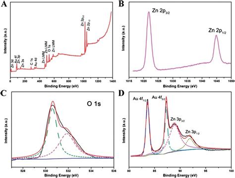 High Resolution Xps Spectra Of A Zn P B O S C Sn D And D S Images