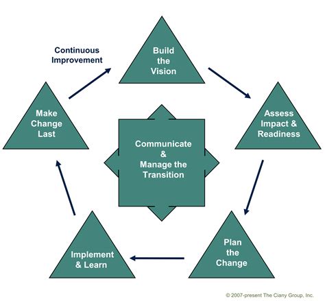 🏷️ Performance Prism Model The Performance Prism 2022 10 06