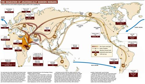 Human Migration Map An Infographic Of The Two Predominant Theories