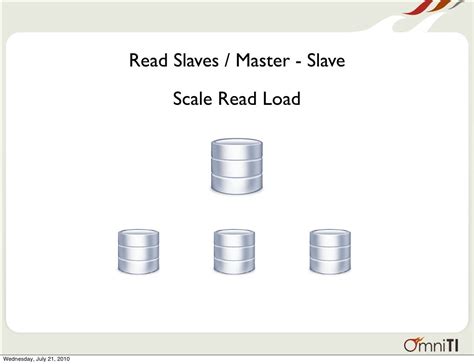 Database Scalability Patterns