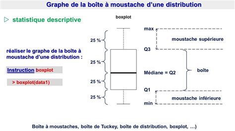 Comparer Deux Diagramme En Boite Meteor