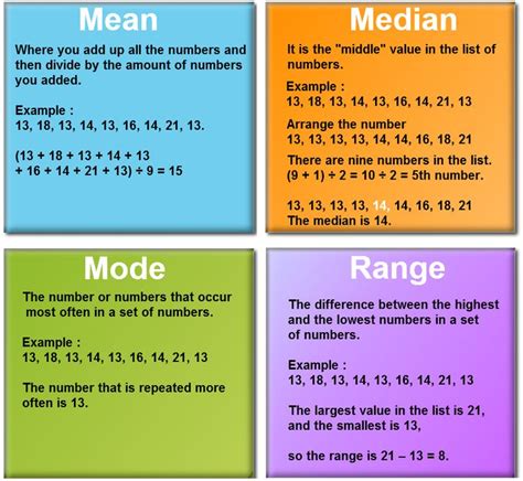 Mean Median And Mode Math Lessons Math Activities Preschool