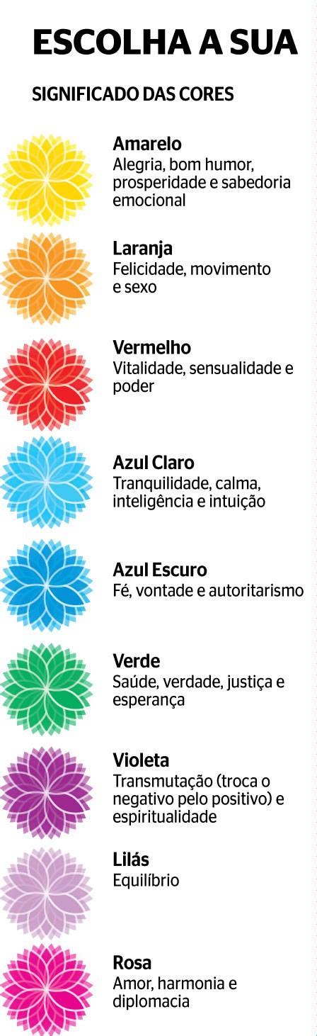 QUAL O SIGNIFICADO DAS CORES PARA O ANO NOVO